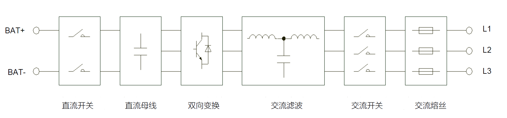 儲(chǔ)能變流器PCS_電路框圖.png